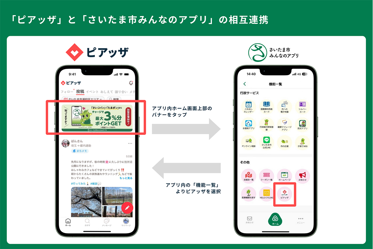 さいたま市に地域コミュニティアプリ「ピアッザ」開設!さいたま市みんなのアプリとの相互連携も