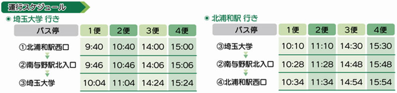 さいたま市が自動運転バスの実証実験を実施